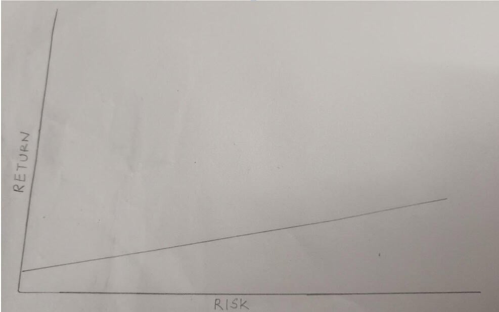 Incorrect Perception of Risk and Return Incorrect Perception of Risk and Return