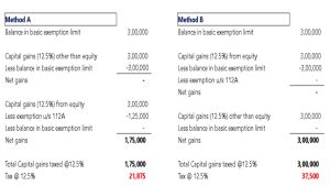 ITR Efiling: How the order of LTCG set-off can cost you more than you think