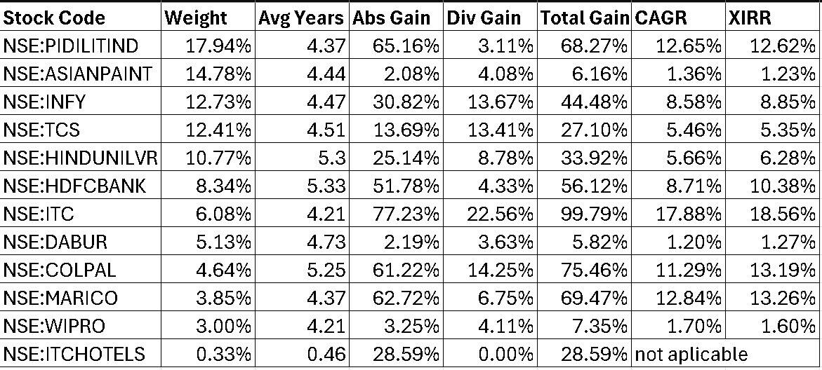 Stock portfolio weights and returns as of July 14th, 2025 Stock portfolio weights and returns as of July 14th, 2025