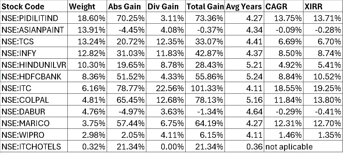Stock portfolio weights and returns as of June 9th, 2025 Stock portfolio weights and returns as of June 9th, 2025