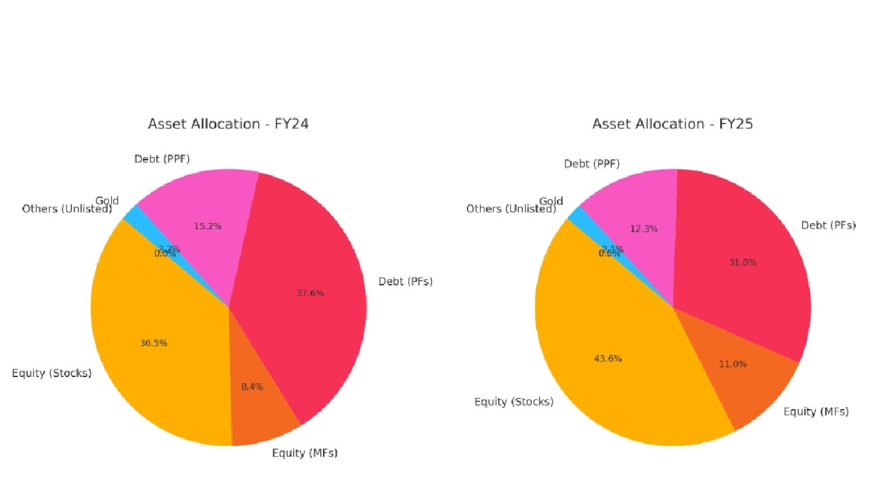 Asset allocation of a reader who, despite personal challenges, is on track to achieve FIRE in seven years Asset allocation of a reader who, despite personal challenges, is on track to achieve FIRE in seven years