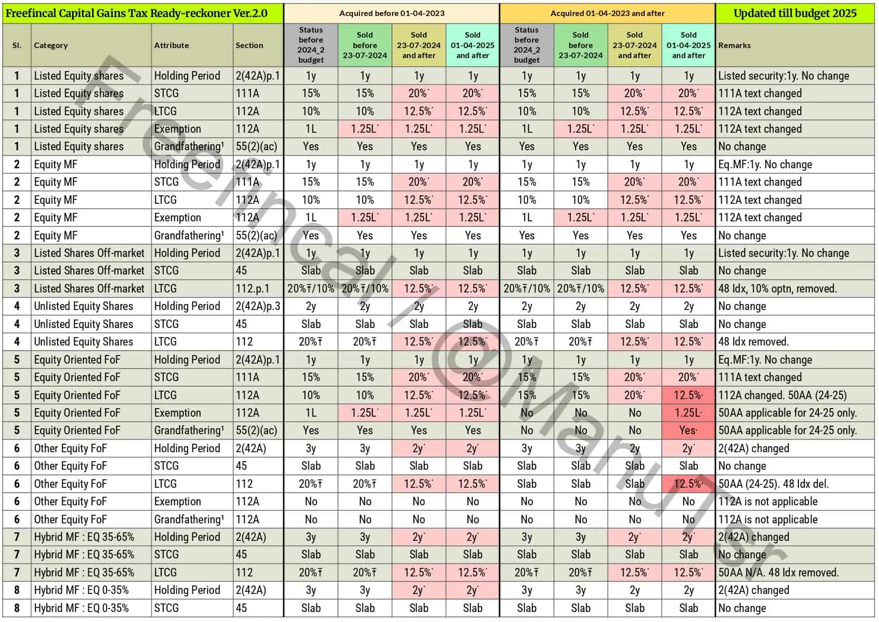 Capital-Gains-Ready-reckoner-budget-FY-2025-2026 Ver 2.0_page-0001