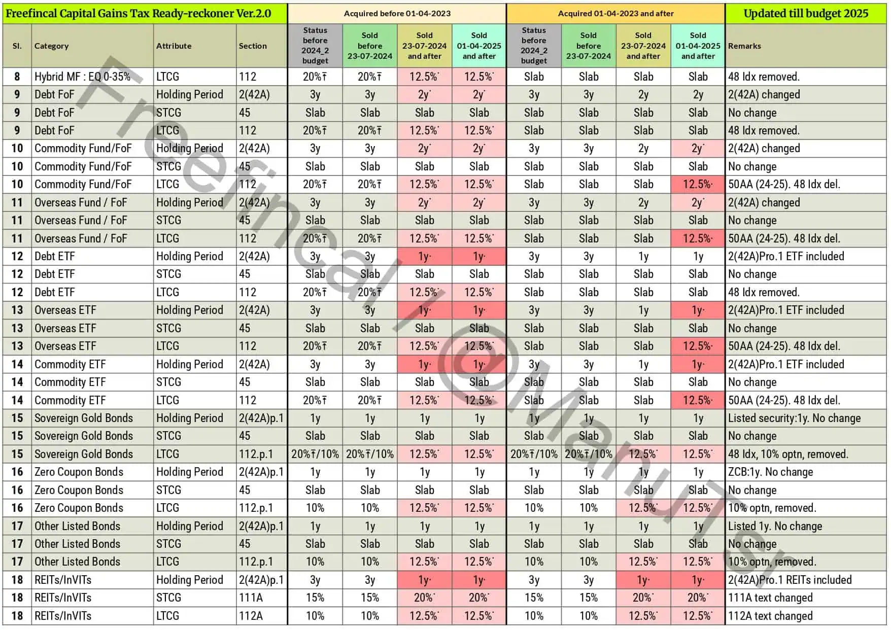 Capital-Gains-Ready-reckoner-budget-FY-2025-2026 Ver 2.0_page-0002