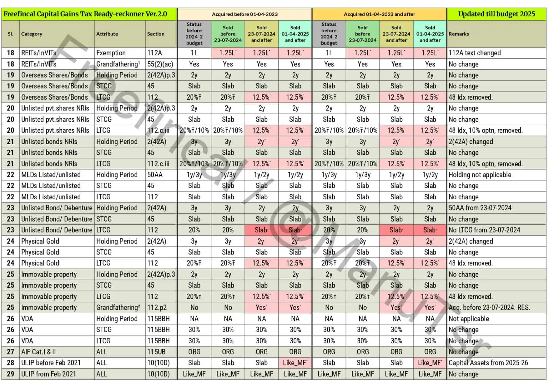 Capital-Gains-Ready-reckoner-budget-FY-2025-2026 Ver 2.0_page-0003