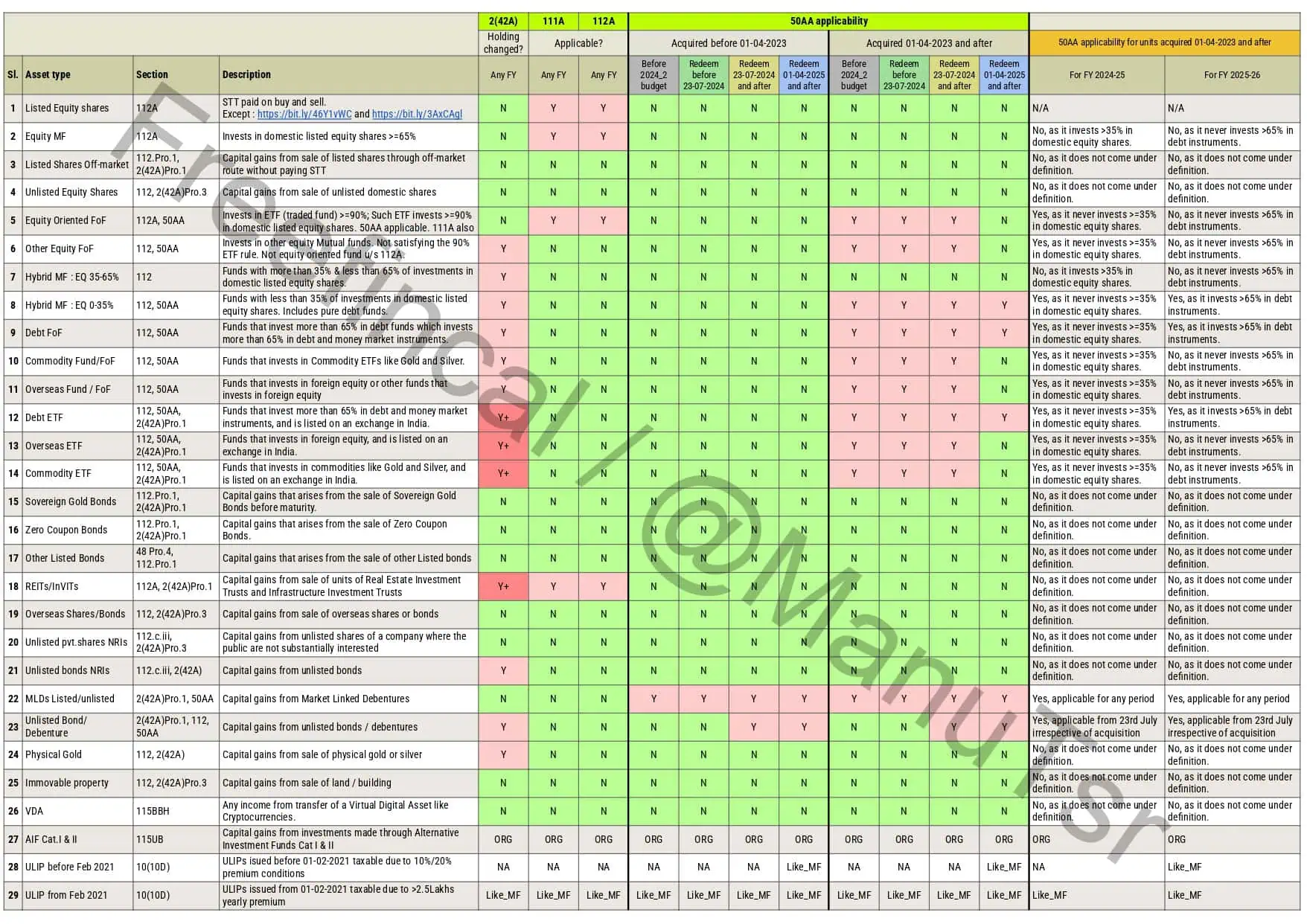 Capital-Gains-Ready-reckoner-budget-FY-2025-2026 Ver 2.0_page-0004