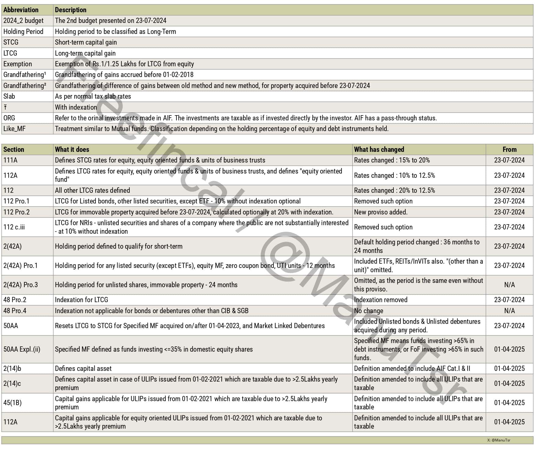 Capital-Gains-Ready-reckoner-budget-FY-2025-2026 Ver 2.0_page-0005