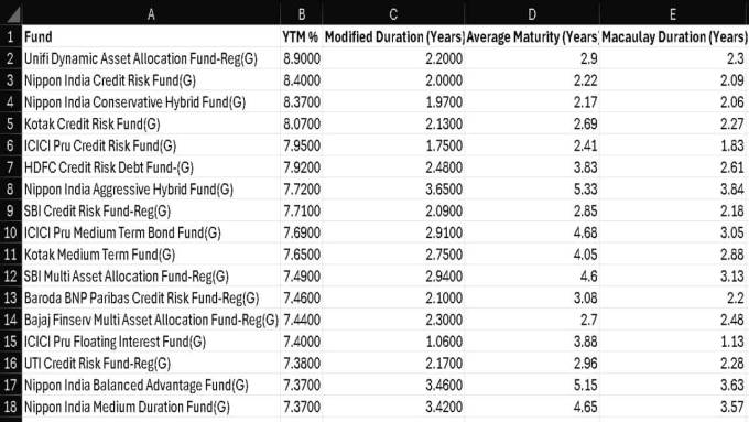 Screenshot of freefincal Debt and hybrid mutual fund screener