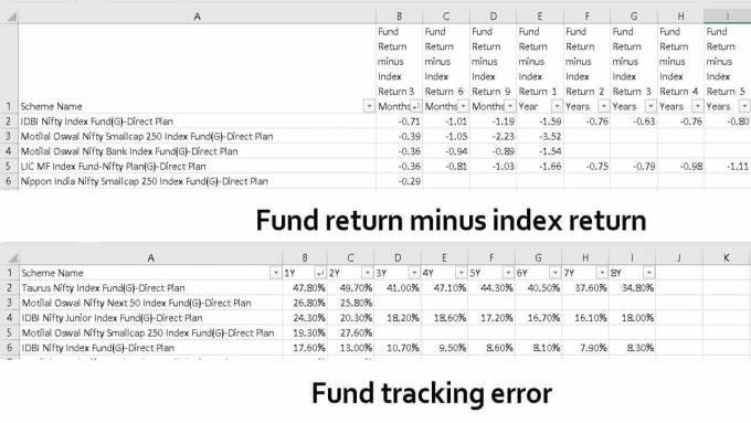 Screenshot-of-the-freefincal-Index-fund-tracking-error-screener