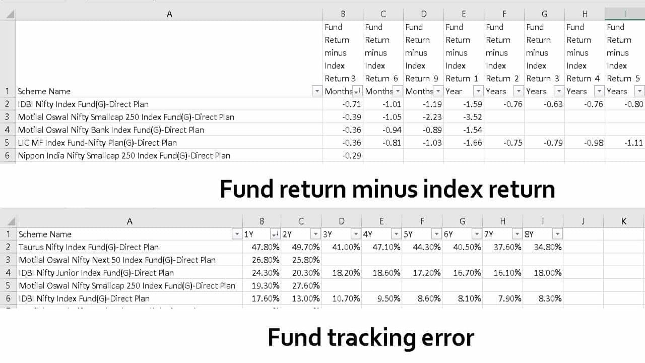 Screenshot-of-the-freefincal-Index-fund-tracking-error-screener Screenshot of the freefincal Index fund tracking error screener