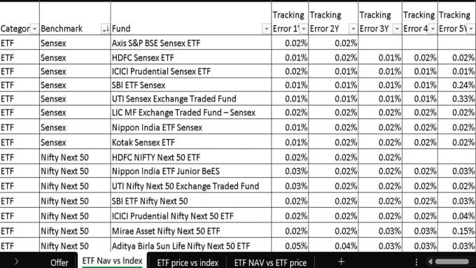 Screenshot of the freefincal ETF tracking error screener
