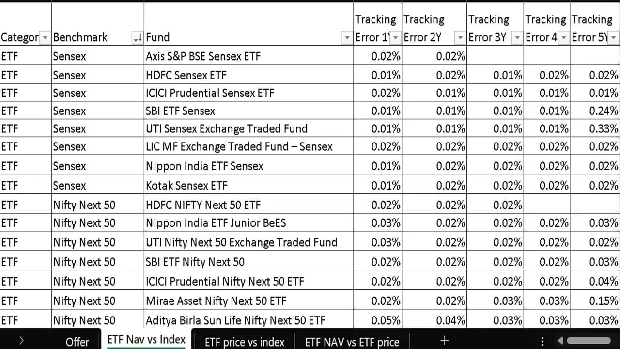 Screenshot of the freefincal ETF tracking error screener