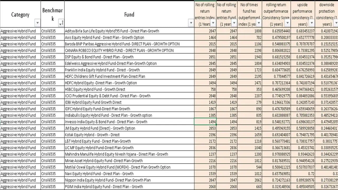 Screenshot of the freefincal equity mutual fund screener