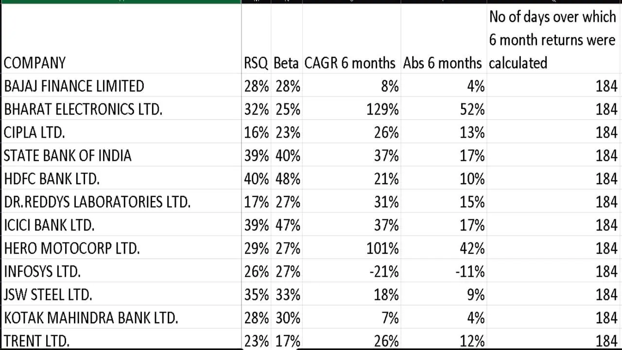 Partial screenshot of the freefincal low volatility and momentum screener Partial screenshot of the freefincal low volatility and momentum screener