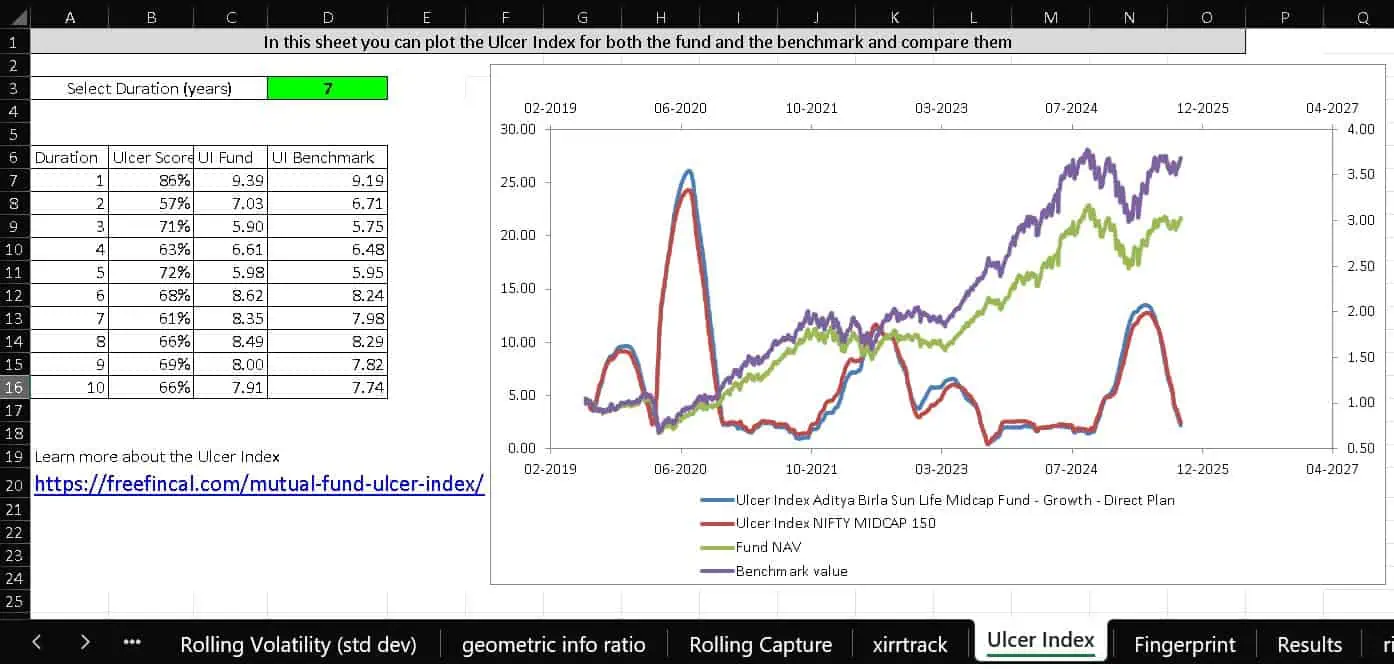Screenshot of the Ulcer Index sheet with settings and plot a part of the freefincal Mutual Fund Analyzer Screenshot of the Ulcer Index sheet with settings and plot a part of the freefincal Mutual Fund Analyzer