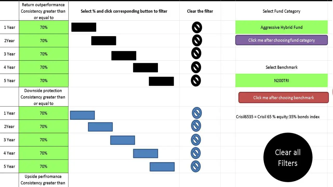 Screenshot of the freefincal equity mutual fund screener with macro buttons