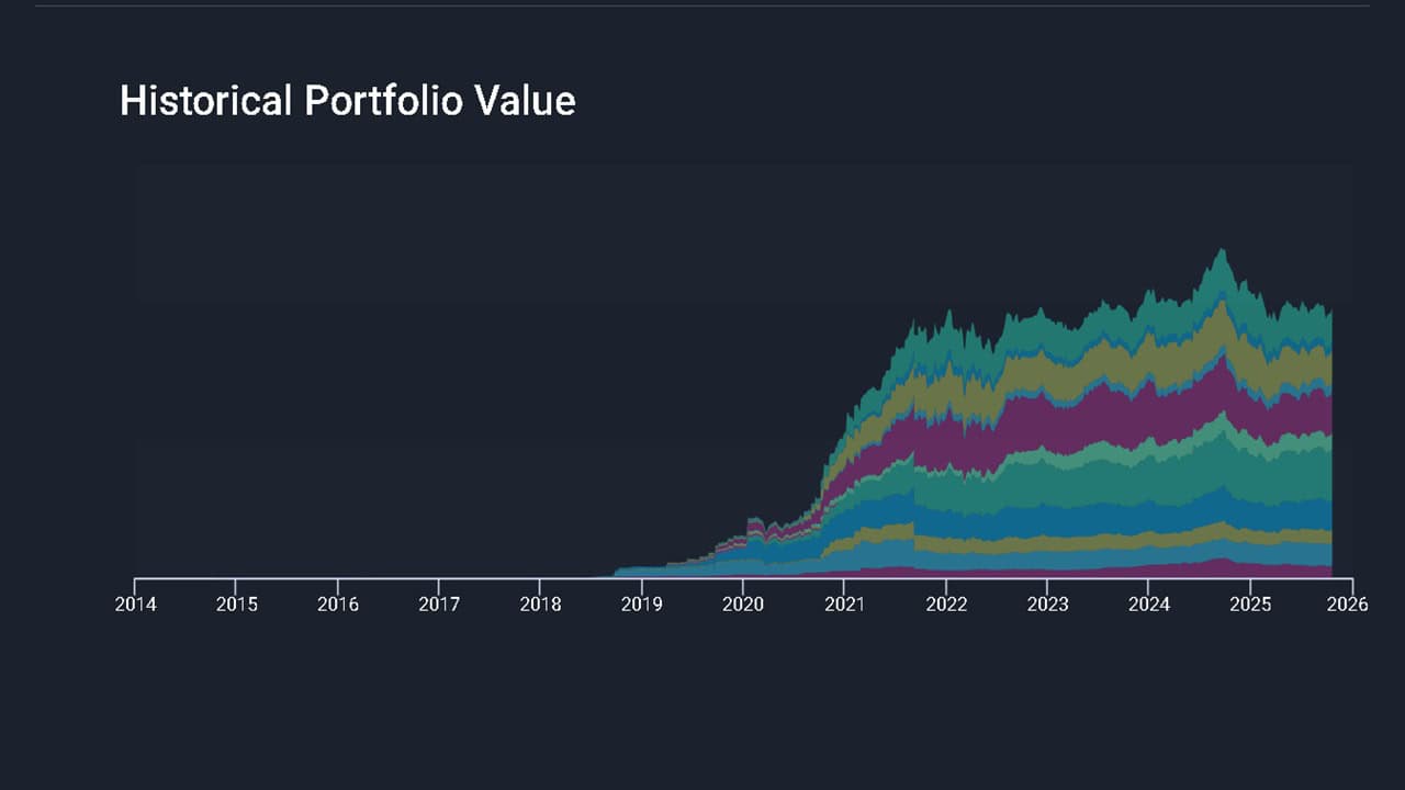 Historical stock portfolio value as of Oct 17th, 2025 Historical stock portfolio value as of Oct 17th, 2025