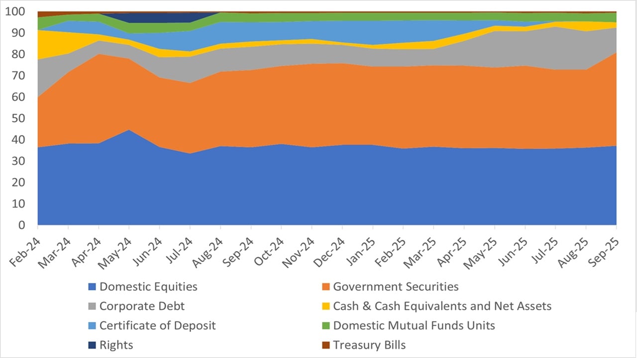 Portfolio Composition History of Parag Parikh Dynamic Asset Allocation Fund Portfolio Composition History of Parag Parikh Dynamic Asset Allocation Fund