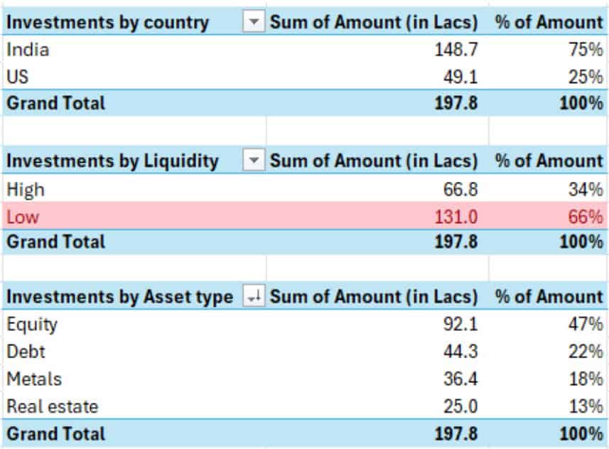 Screenshot of Rohit's asset allocation between July 2021 and October 2025 Screenshot of Rohit's asset allocation between July 2021 and October 2025