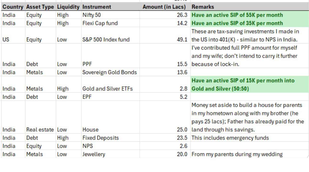 Screenshot of Rohit's assets accumulated between July 2021 and October 2025 Screenshot of Rohit's assets accumulated between July 2021 and October 2025