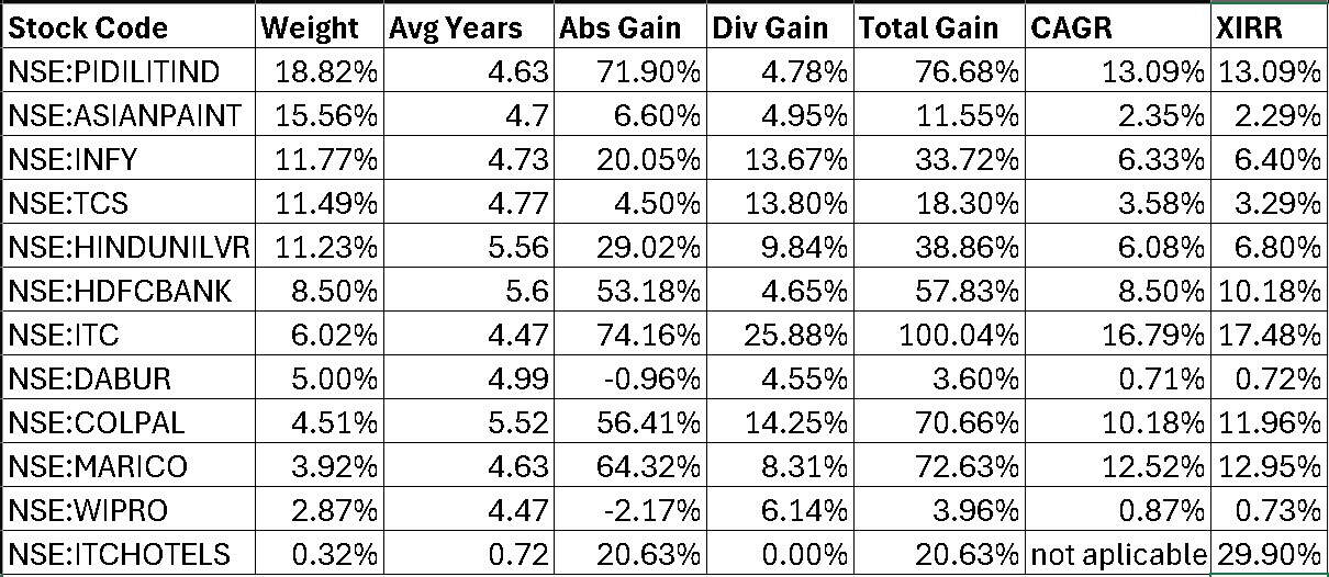 Stock portfolio weights and returns as of Oct 17th, 2025 Stock portfolio weights and returns as of Oct 17th, 2025