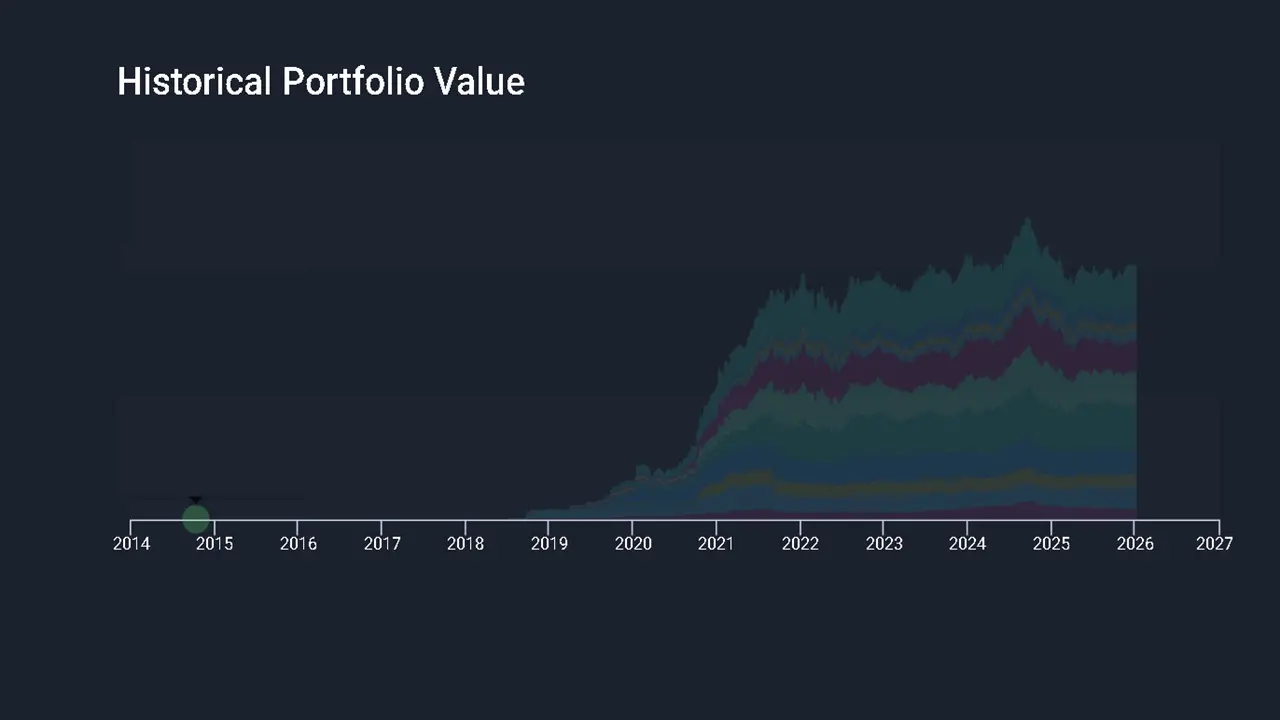 Historical stock portfolio value as of Jan 6th, 2026 Historical stock portfolio value as of Jan 6th, 2026