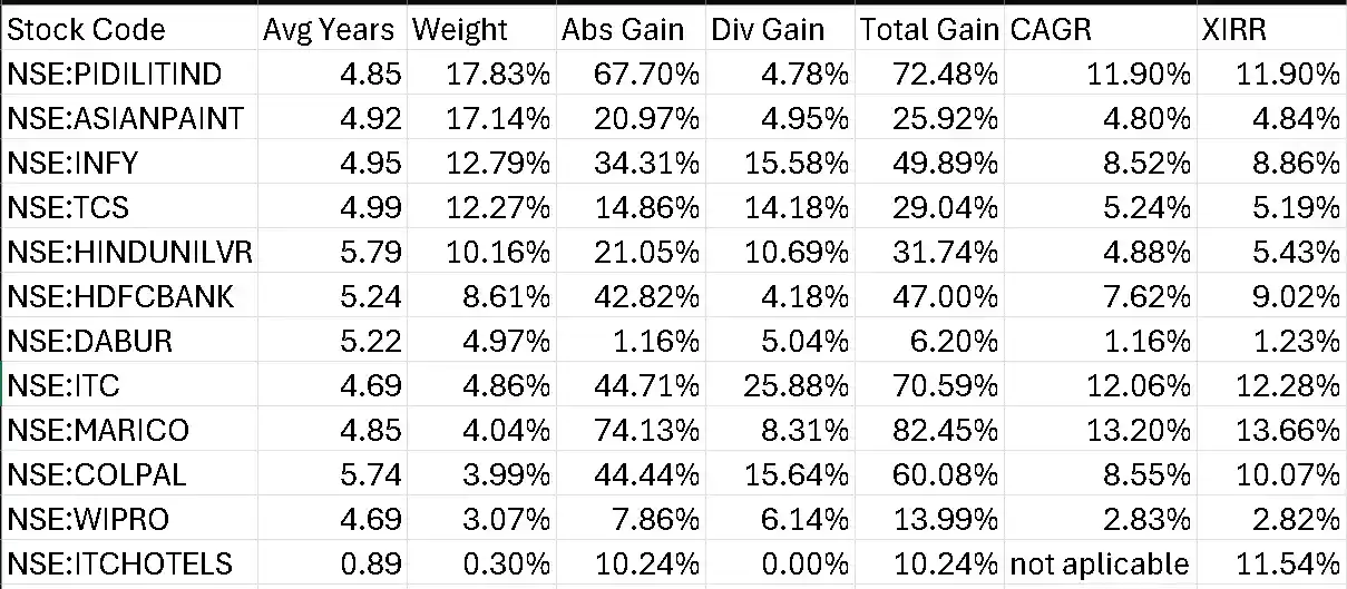 Stock portfolio weights and returns as of Jan 6th, 2026 Stock portfolio weights and returns as of Jan 6th, 2026