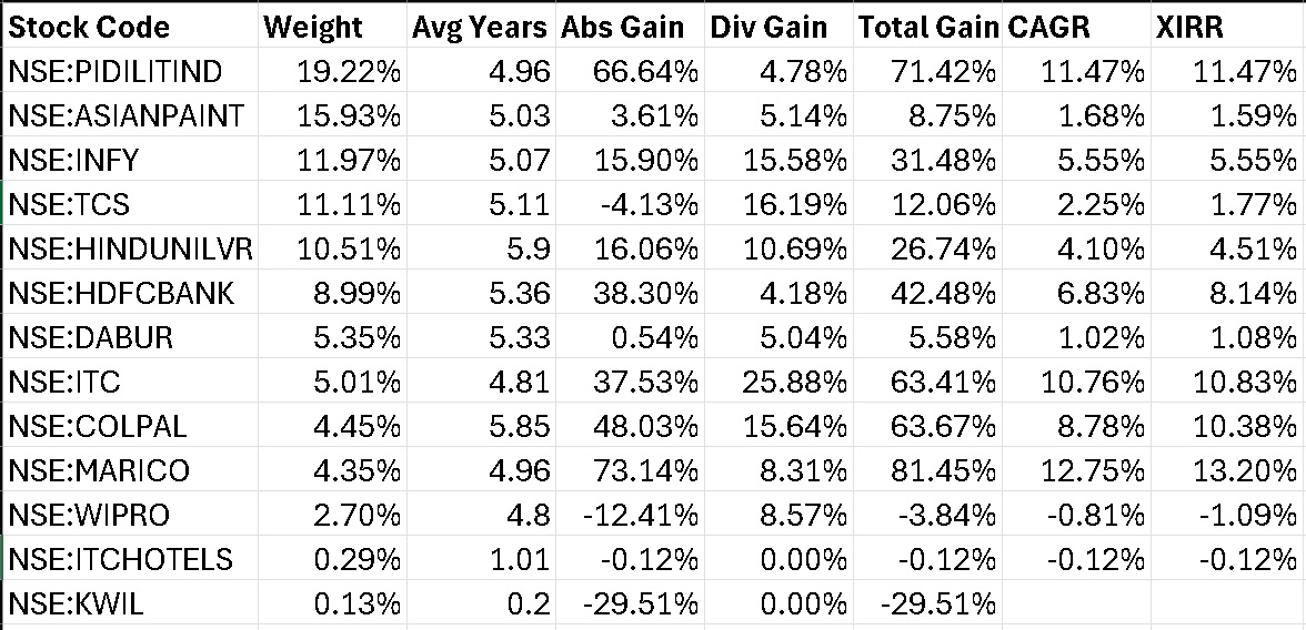 Stock portfolio weights and returns as of Feb 17th, 2026 Stock portfolio weights and returns as of Feb 17th, 2026