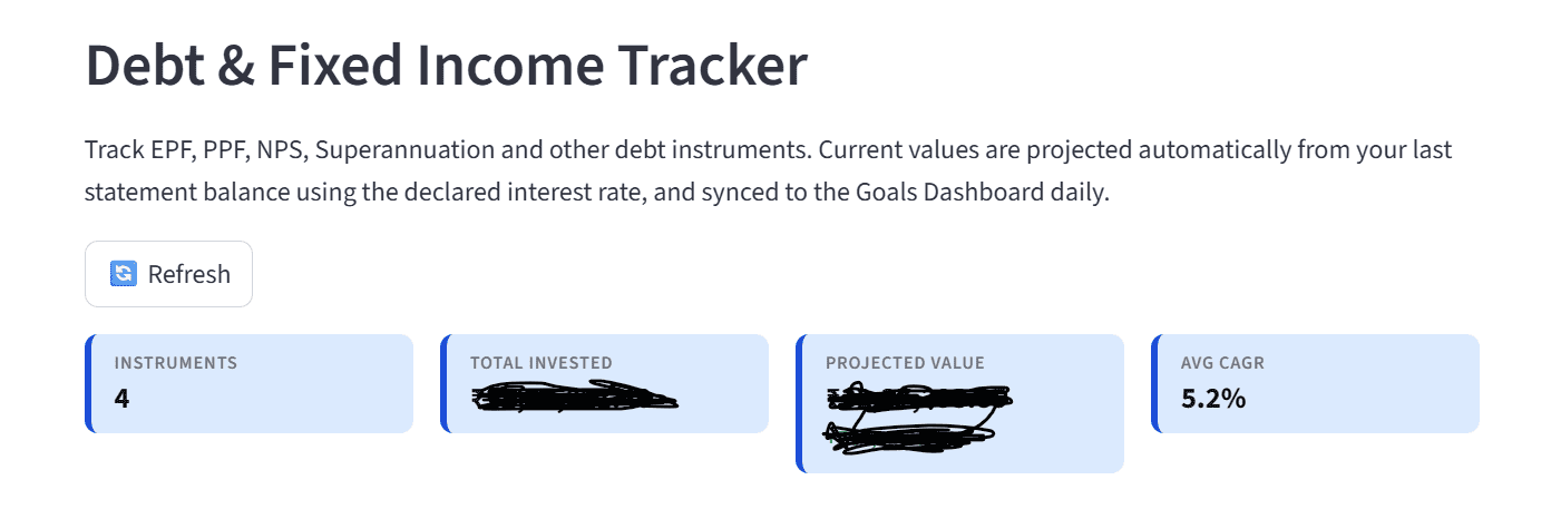 Debt and Fixed Income Tracker Debt and Fixed Income Tracker