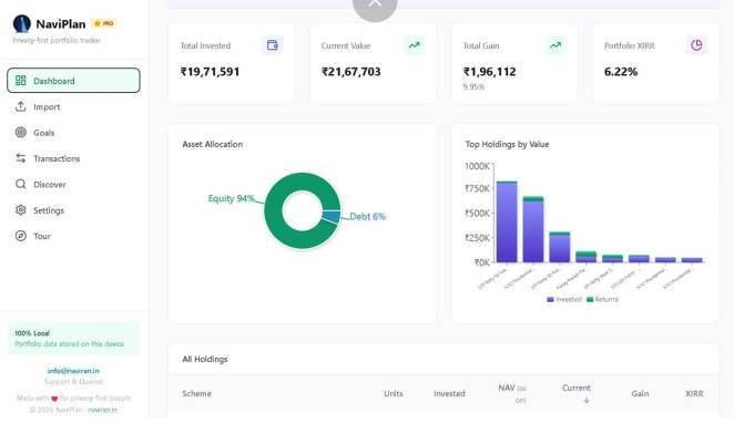 NaviPlan Dashboard screenshot part two