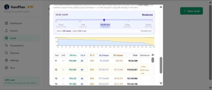 NaviPlan Deciding Equity Glide Path