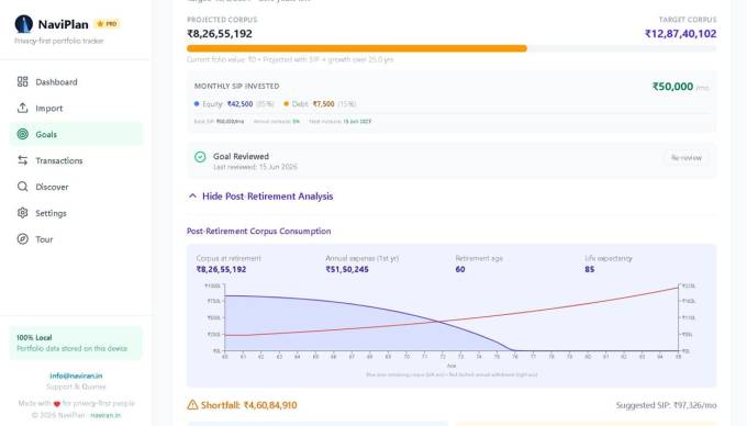 NaviPlan Retirement Goal Analysis