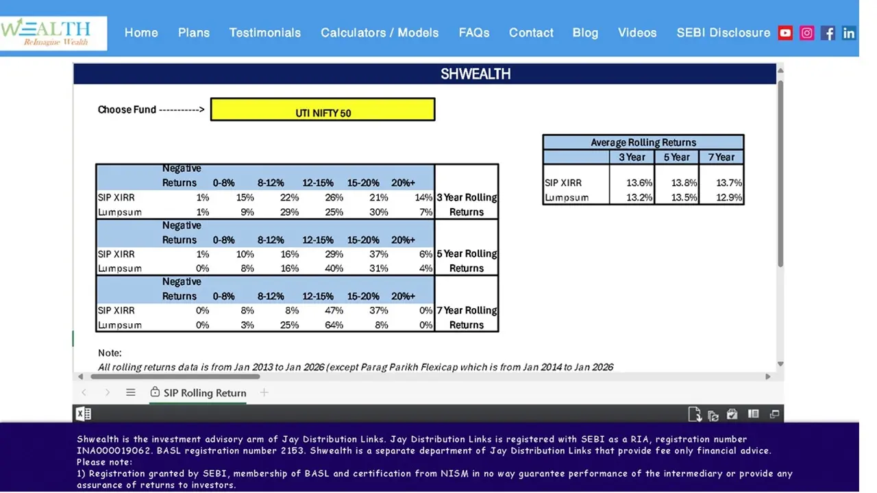 Mutual Fund Rolling SIP Calculator from shwealth Mutual Fund Rolling SIP Calculator from shwealth