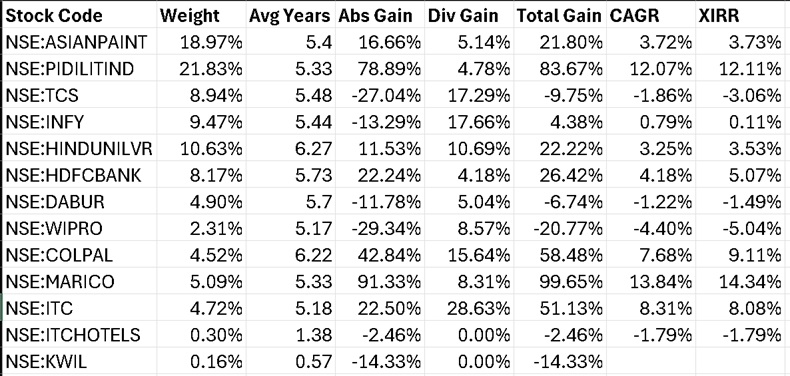 Stock portfolio weights and returns as of July 2nd, 2026 Stock portfolio weights and returns as of July 2nd, 2026