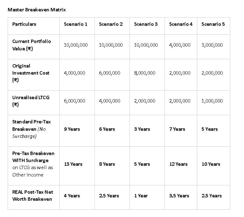Master Breakeven Matrix Master Breakeven Matrix