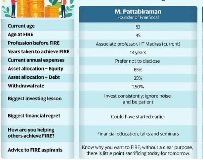 Mint summary of M Pattabiraman's financial independence journey Aug 14th 2026