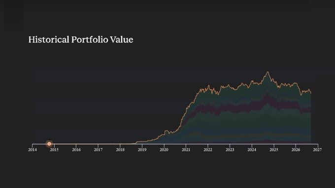 Historical stock portfolio value as of Sep 4th, 2026